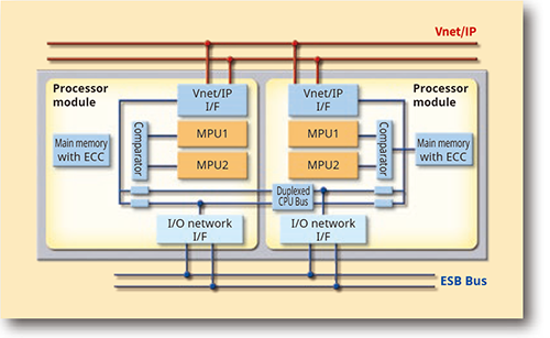 reliable architecture