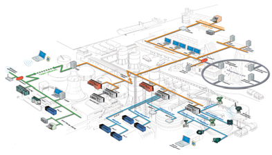 This cutting-edge technology of a is being increasingly adopted by various industries & with future inclusion of IIOT, it is deemed as a sheer necessity in a manufacturing facility where downtime / slowdown affects the bottom line results.