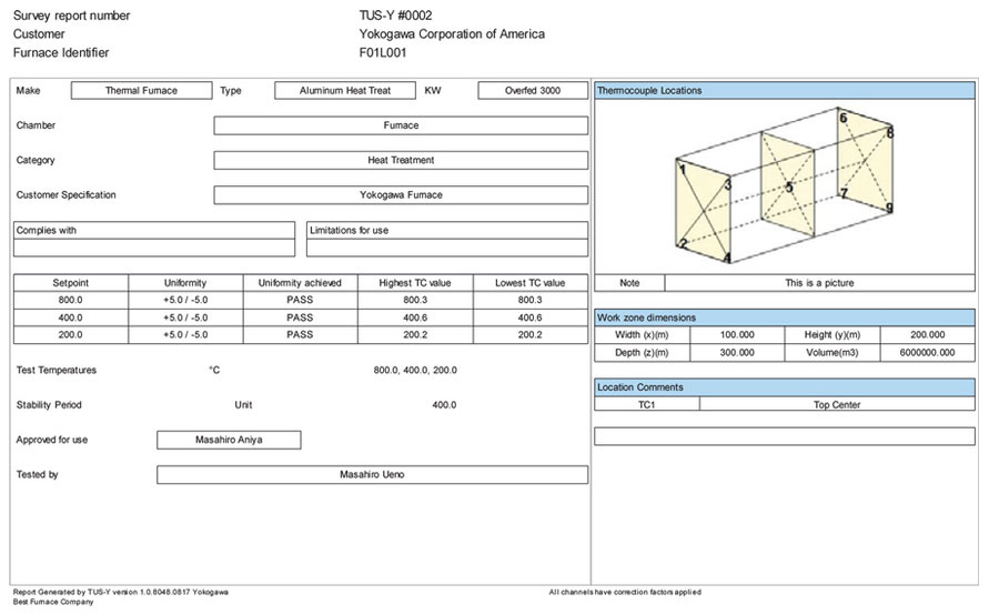Temperature Uniformity Survey Yokogawa America