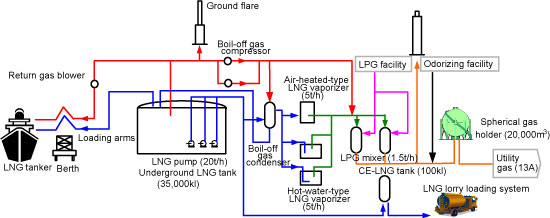 lng process flow diagram pdf compact well designed lng terminal ensures stable supply lng process flow diagram pdf compact well designed lng terminal ensures stable supply