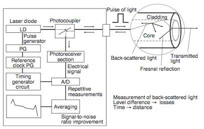 otdr block diagram and working otdr block diagram and working readingrat net otdr block diagram and working otdr block diagram and working readingrat net