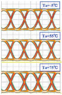 optical communication research papers optical communication research papers