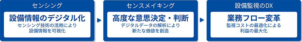 製造業DXにおける産業用IoTセンサの役割