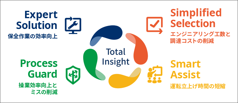 Total Insight(トータルインサイト)