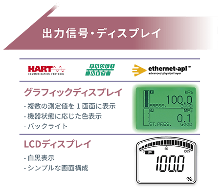 出力信号・ディスプレイ