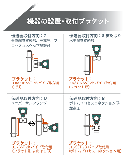 機器の設定・取付ブラケット