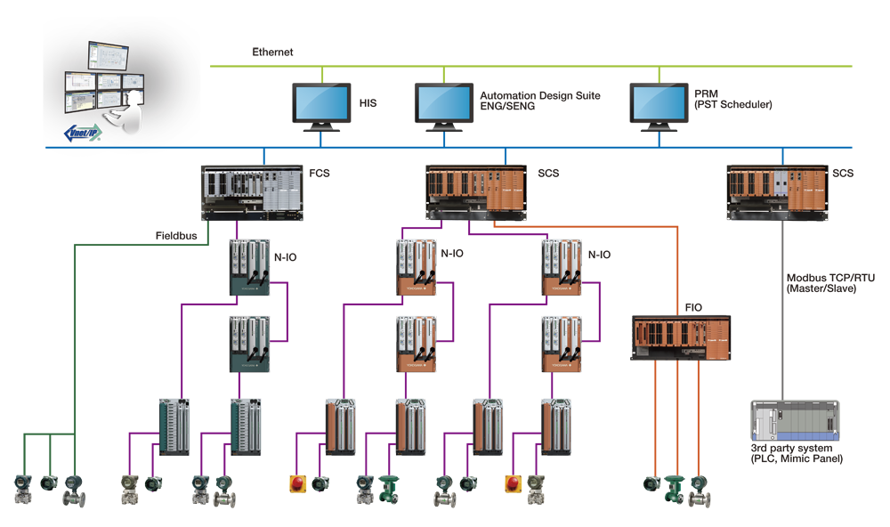 ProSafe-RS | Yokogawa Electric Corporation bms network wiring diagram 