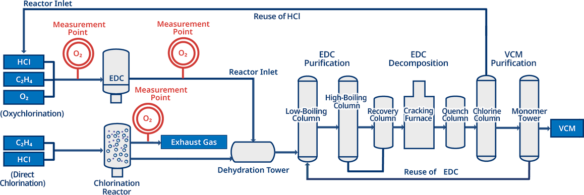 Why the TDLS8200 Reflective Type Was Chosen