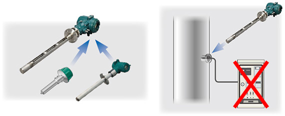 Replace of extractive gas sampling analyzer