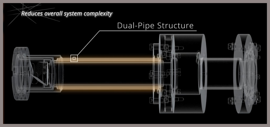 Double-Tube Structure (Patent Pending)