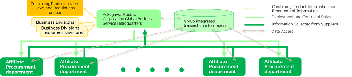 Activity system