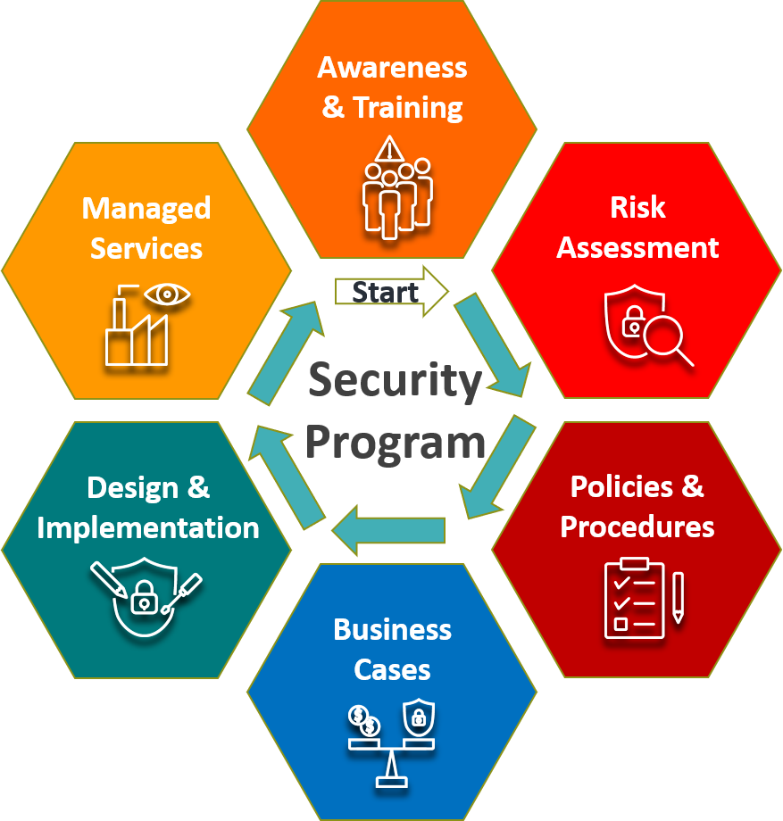 Security Program | Yokogawa Electric Corporation