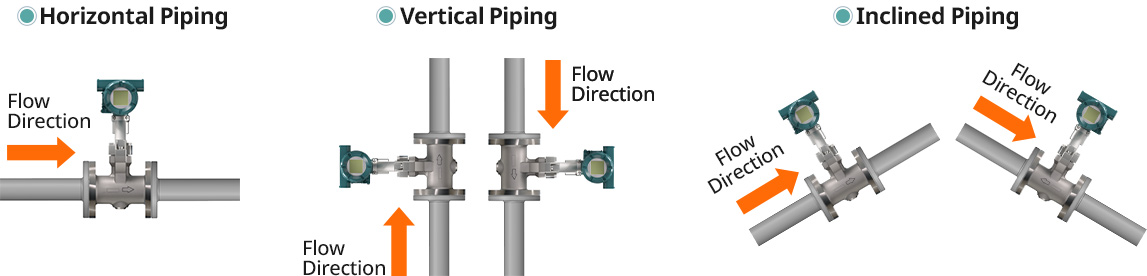 Mounting Orientation