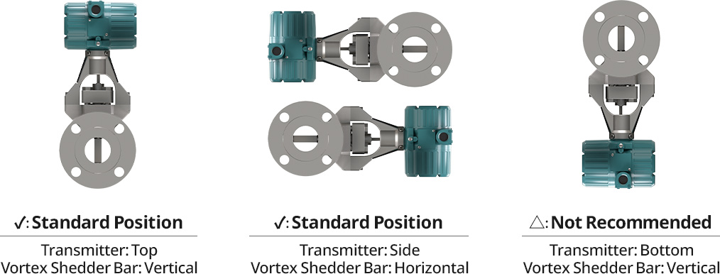 Mounting Orientation