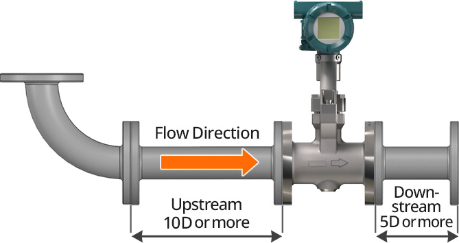 (1) Single bend pipe
