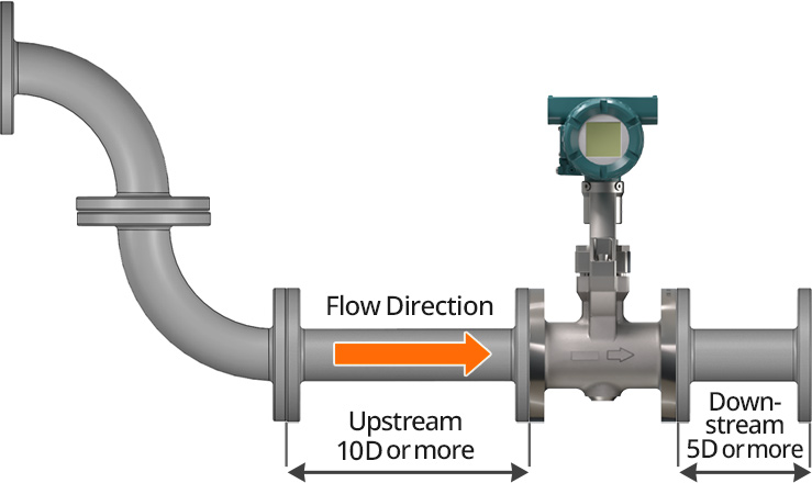 Pipe with double bend in the same plane