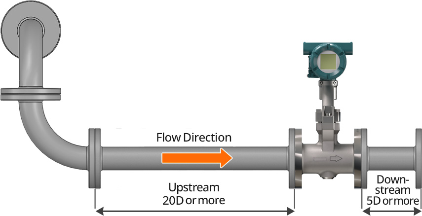 Pipe with double bend not in the same plane