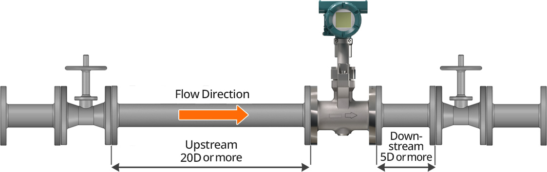 Valve Position and Straight Pipe Length