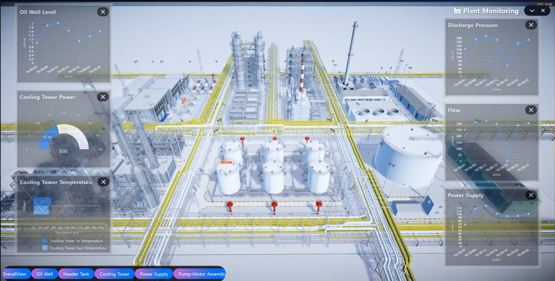 Asset Digital Twin