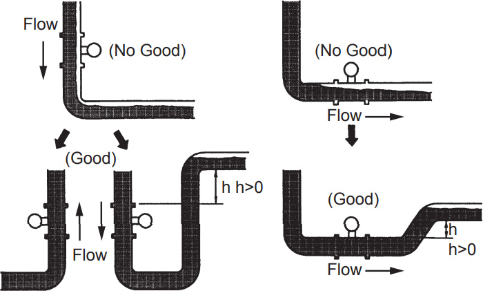 Maintaining a Filled Pipe State
