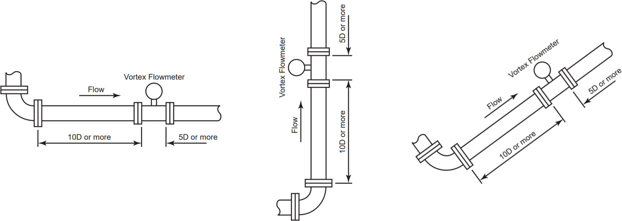 Required Straight Pipe Lengths for Vortex Flowmeters