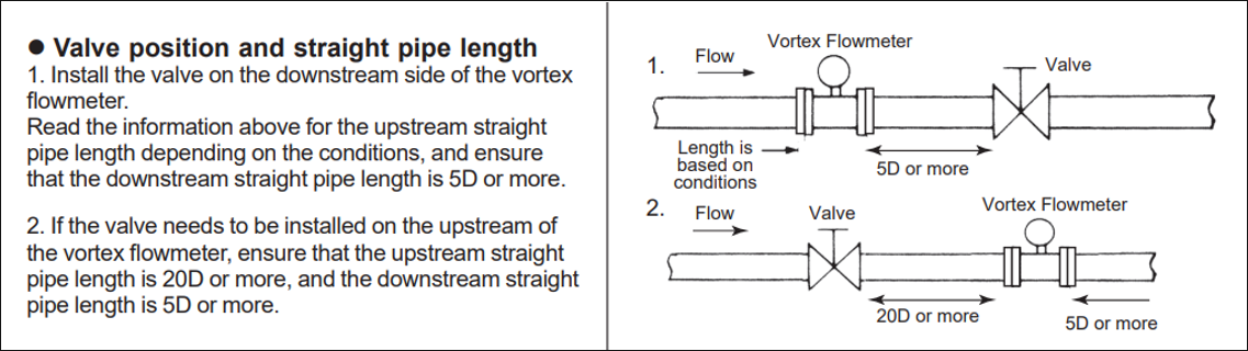 Required Straight Pipe Lengths for Valves