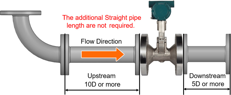 the additional straight pipe lengths are not necessary
