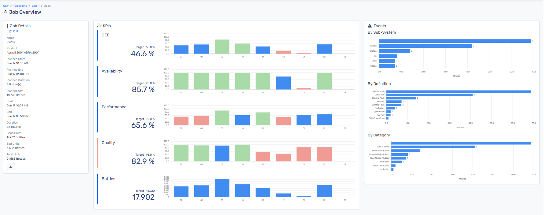 Visualize Manufacturing Status in Real Time