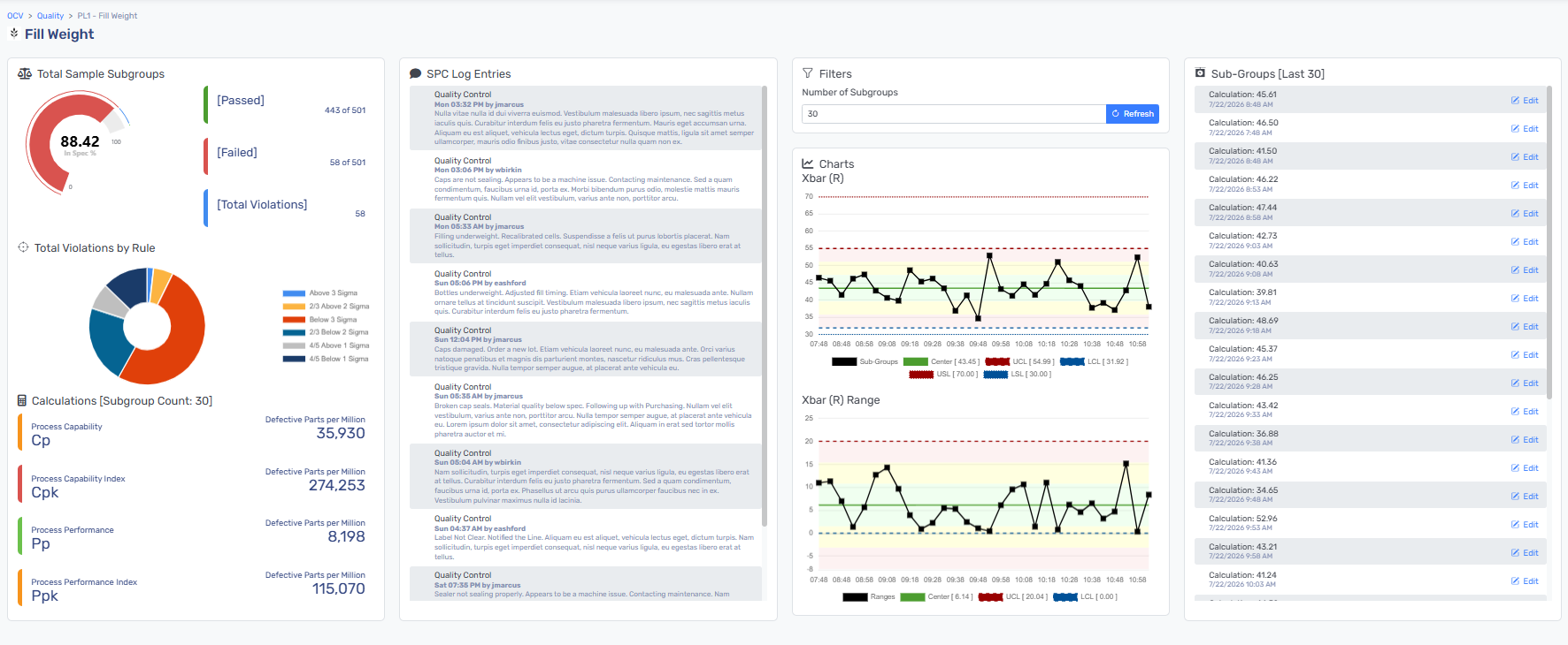 Digitalize Quality Management