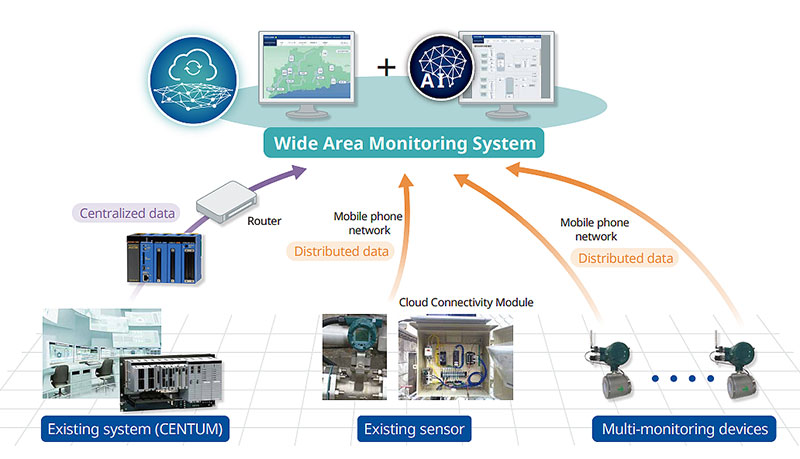 Proposed System Configuration