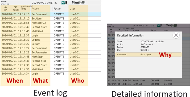 Audit Trail Function
