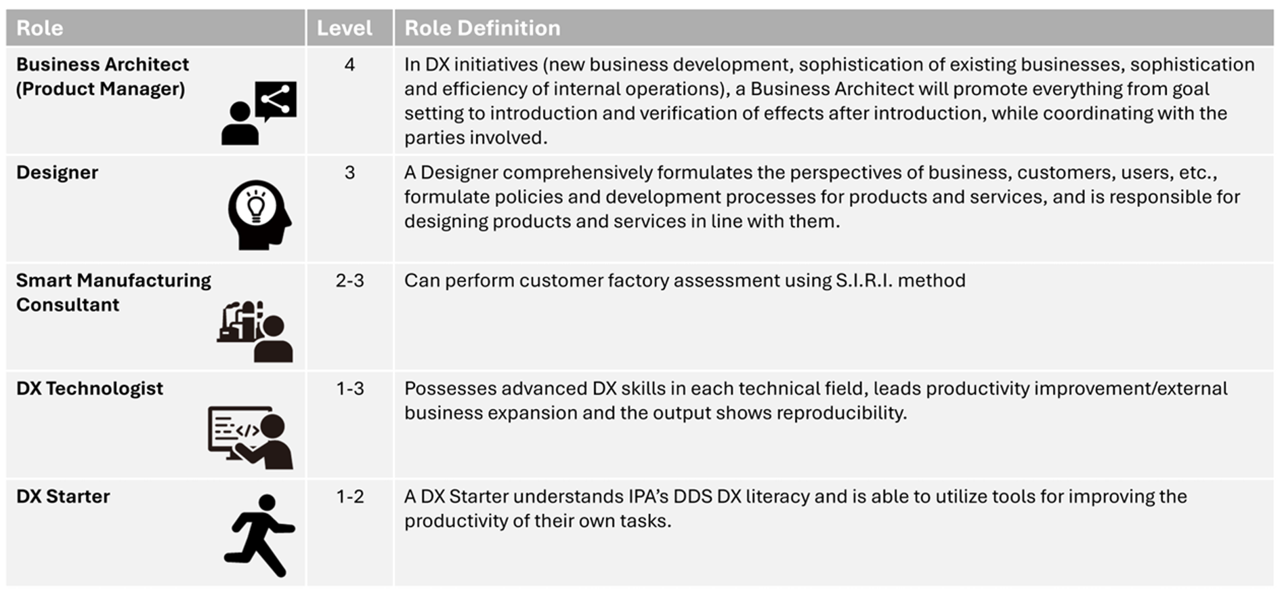 Role and definitions