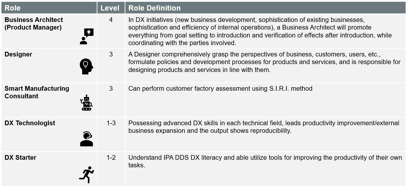 Role and definitions