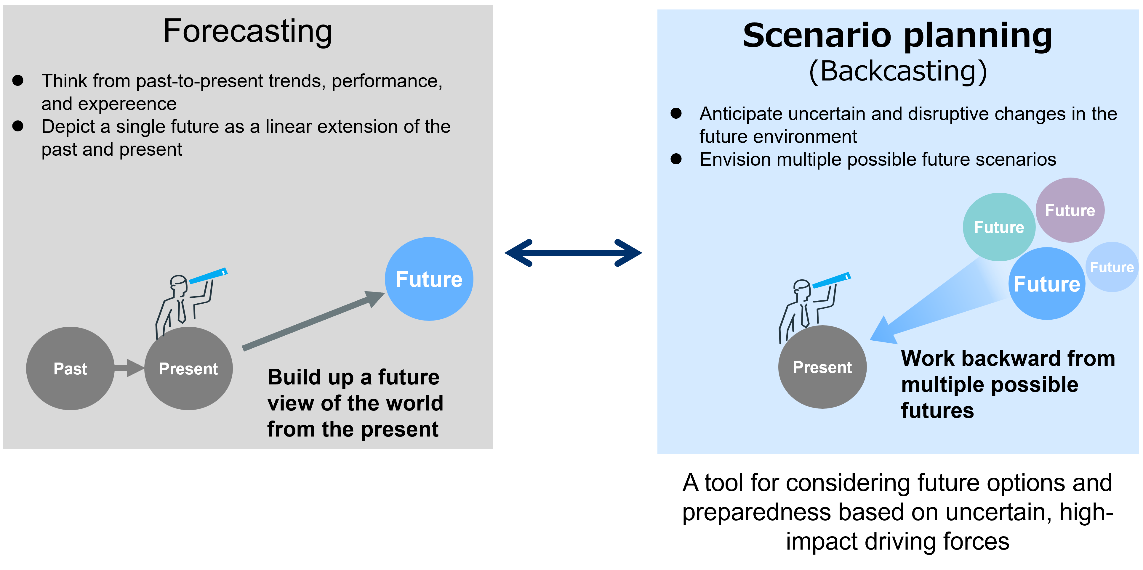Future Structure