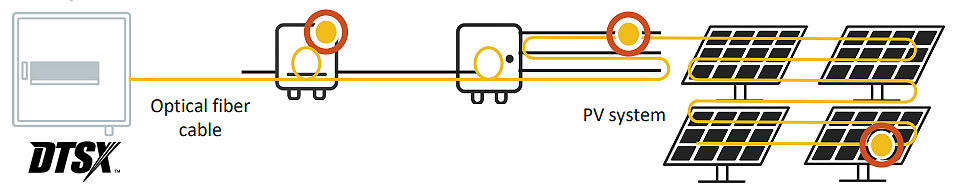 Continuous heat monitoring boosts safety