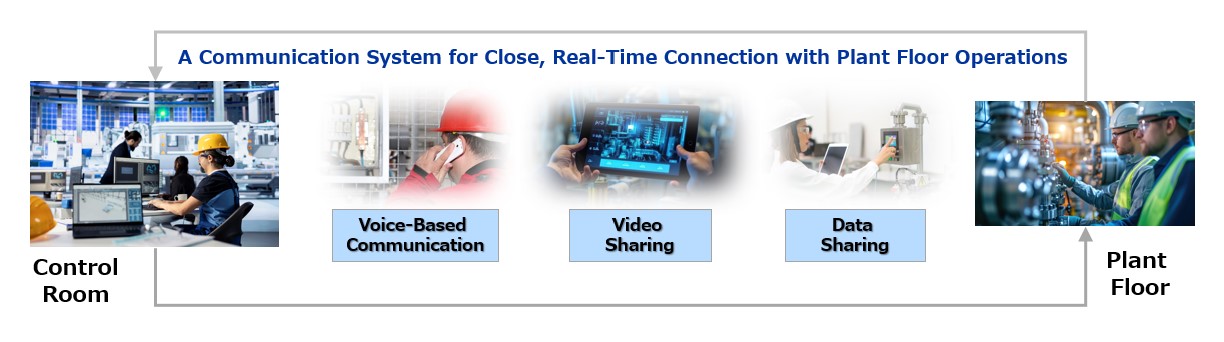 OT Network Security Services | Yokogawa Electric Corporation