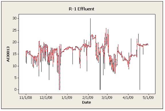 Image 3: Not all data spikes should be removed