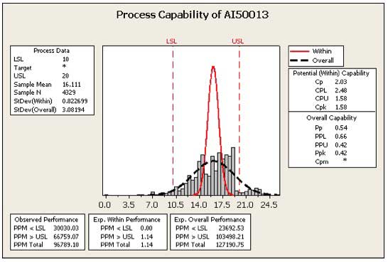 Image 4: This image depicts the capability analysis