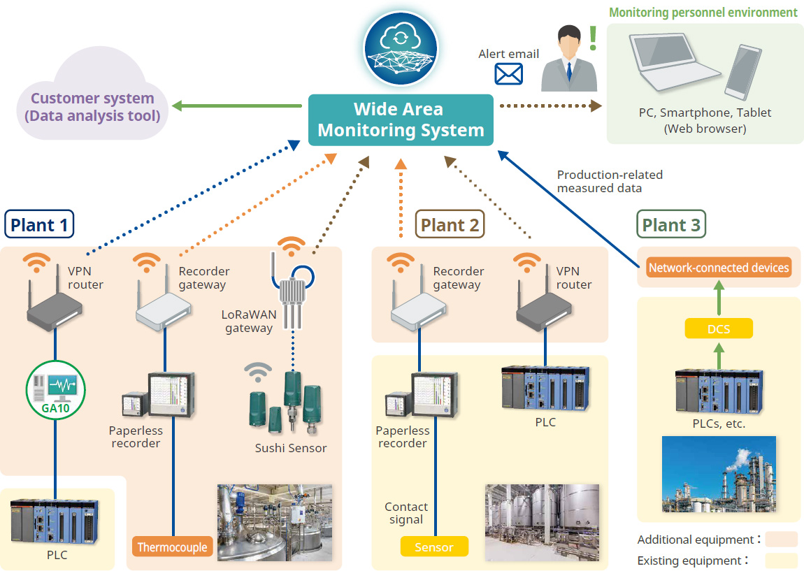 Proposed System Configuration