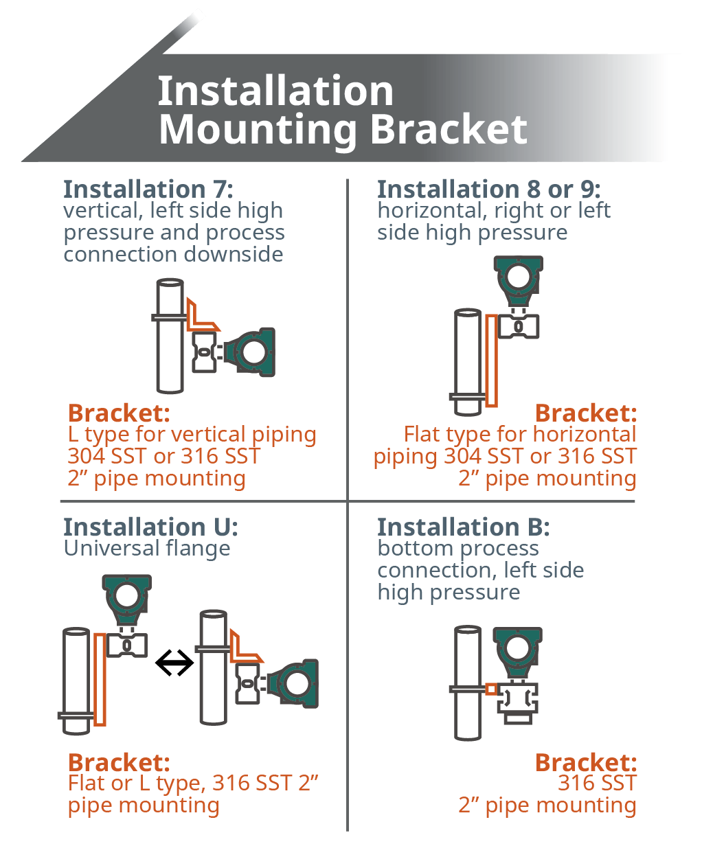Installation Mounting Bracket