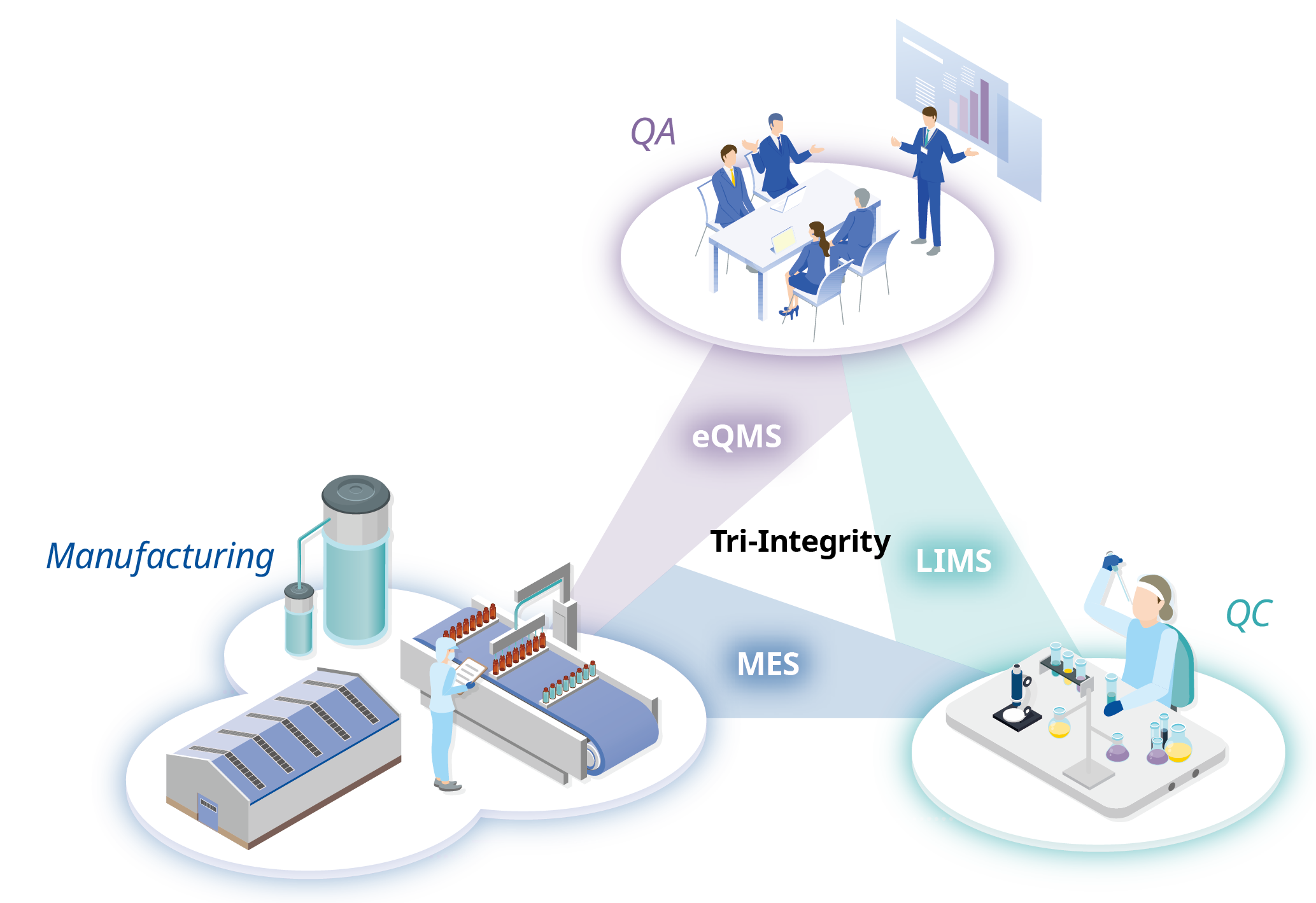 Tri-integrity-Triangle-image-with-functions