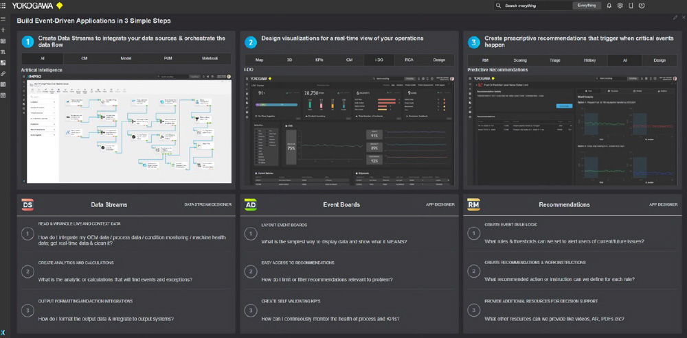 Introducing Yokogawa's Solutions