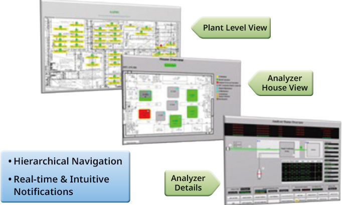 AAIMS Is Not Just Software