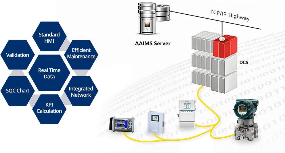 Intelligent Manufacturing HUB (IM HUB)