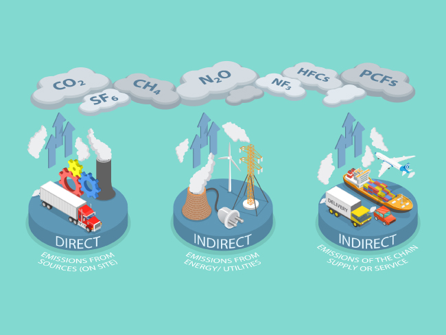 Fragmented visibility and limited auditability of GHG emissions
