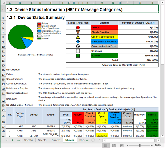 Field asset KPI reports