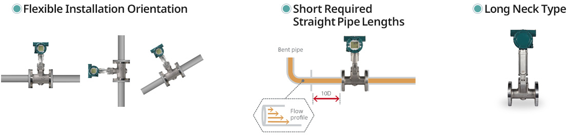 Fig. 3: Excellent Ease of Installation of the VY Series
