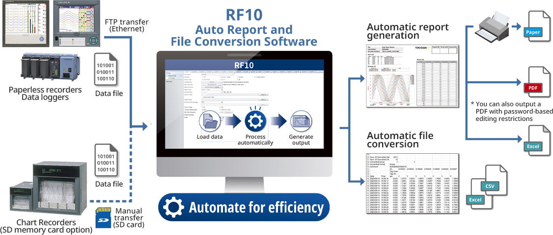 Key Features