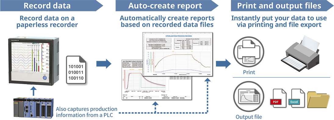 Automate Reports