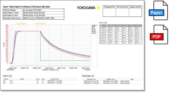 Example Report: Heat Treatment